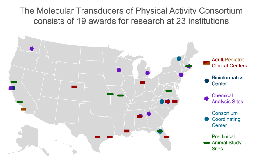 MoTrPAC Centers Map